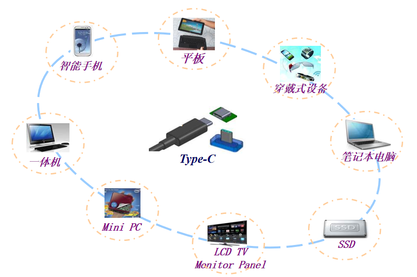 Type-C接口统一标准背后的商业博弈